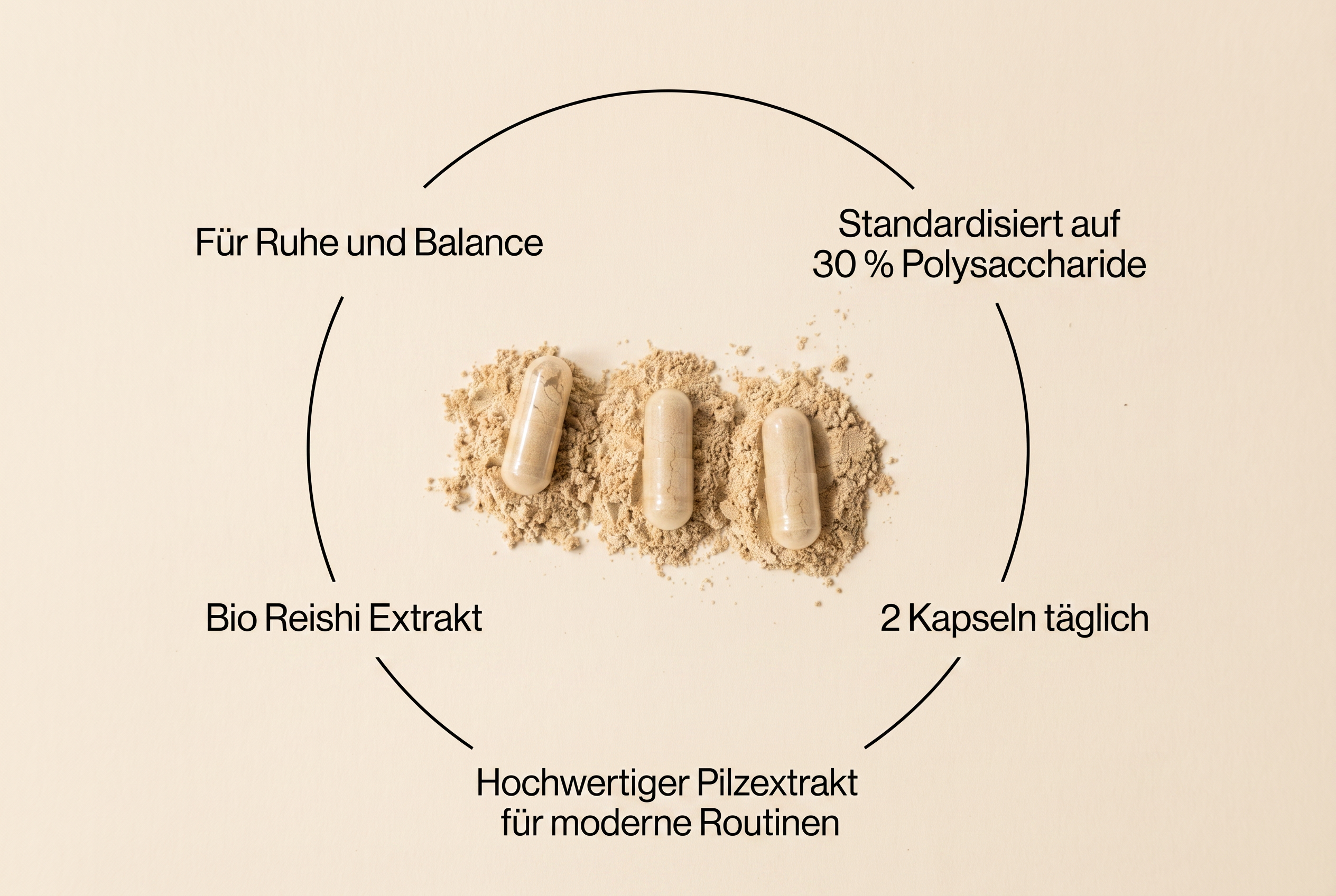 Infografik zu den Vorteilen und zur Dosierung der Bio Reishi Extrakt Kapseln